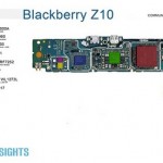 Jeroan Blackberry Z10 Hampir Mirip dengan Samsung galaxy S III