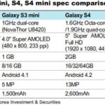 Konfirmasi Samsung Tentang Prosesor Galaxy S4 Mini