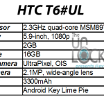 HTC T6, Phablet Pertama Android Key Lime Pie dari HTC
