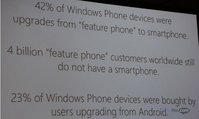 Pengguna Windows Phone Berasal dari Pengguna Android