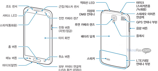 Rumor Samsung Galaxy S4 Versi LTE-Advanced Buat Konsumen Korea Marah
