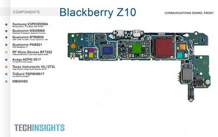 Jeroan Blackberry Z10