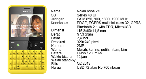 Spesifikasi Nokia Asha 210