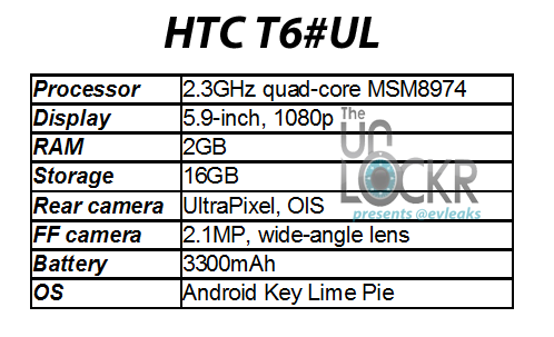 HTC T6