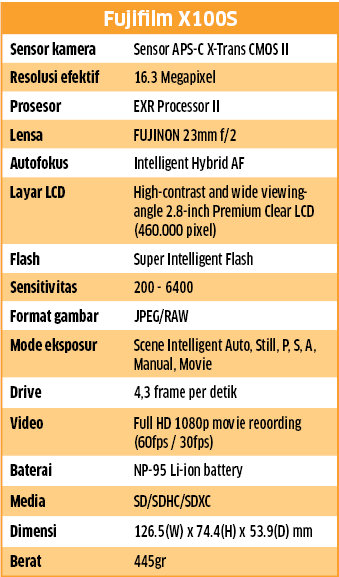 Spesifikasi FujiFilm S100X