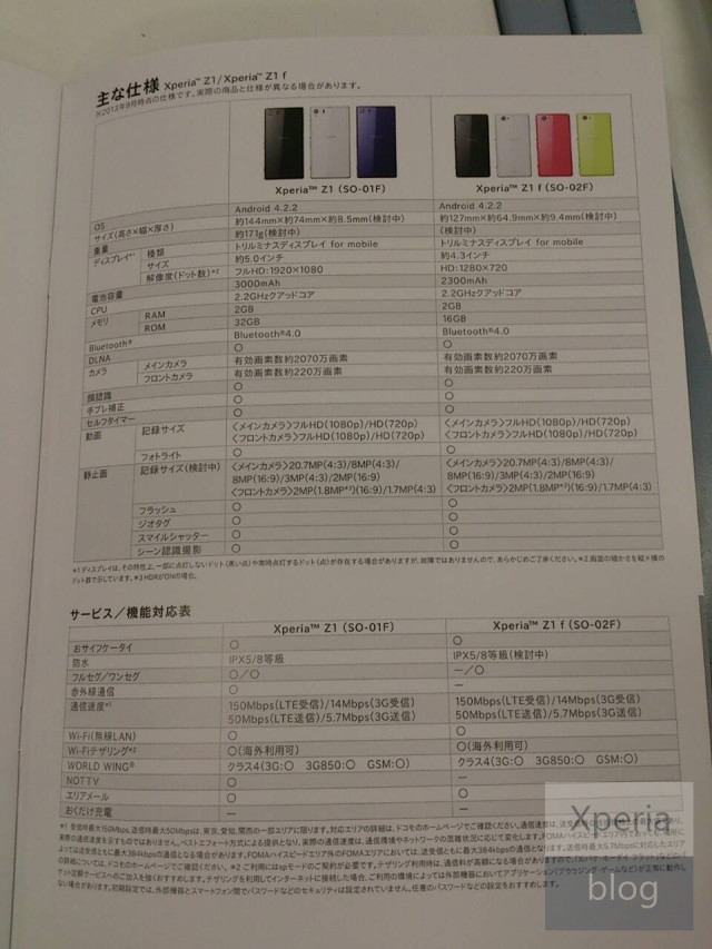 Sony Honami Mini Mengusung Nama Xperia Z1 f
