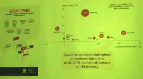 Inilah Handphone terlaris di Indonesia versi IDC