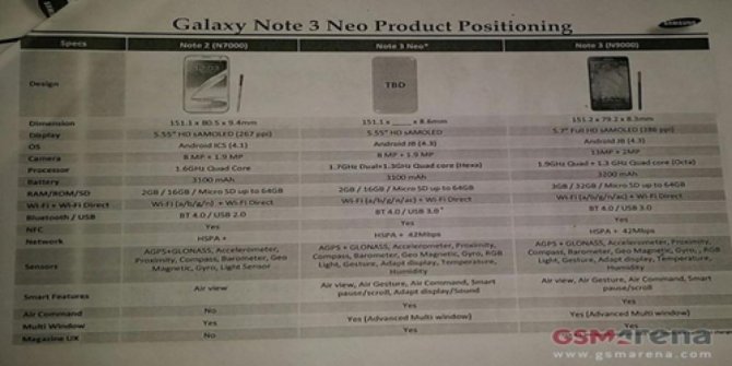 Samsung Galaxy Note 3 Neo, Smartphone Pertama Prosesor Hexa-Core