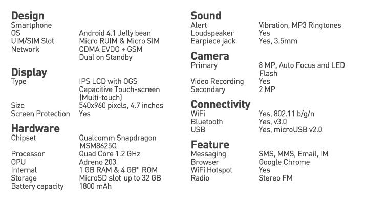 Spesifikasi Lengkap Andromax U3