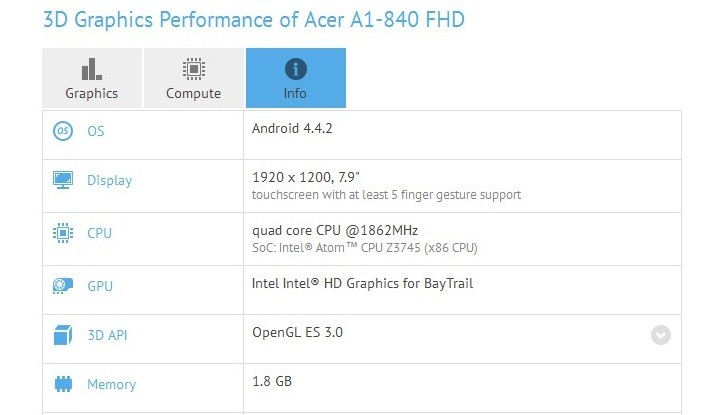 Acer Iconia A1-840 FHD