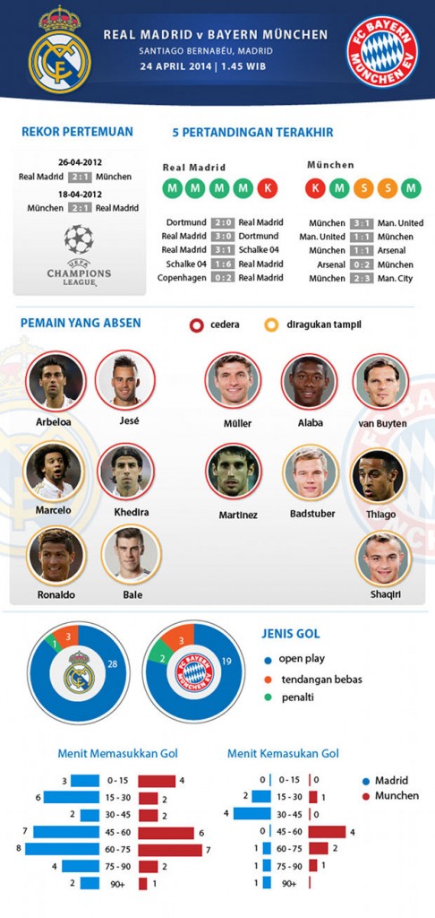 Mandid vs Munchen