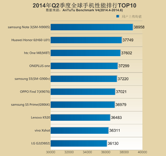 10 Smartphone Android Performa Terbaik Versi AnTuTu