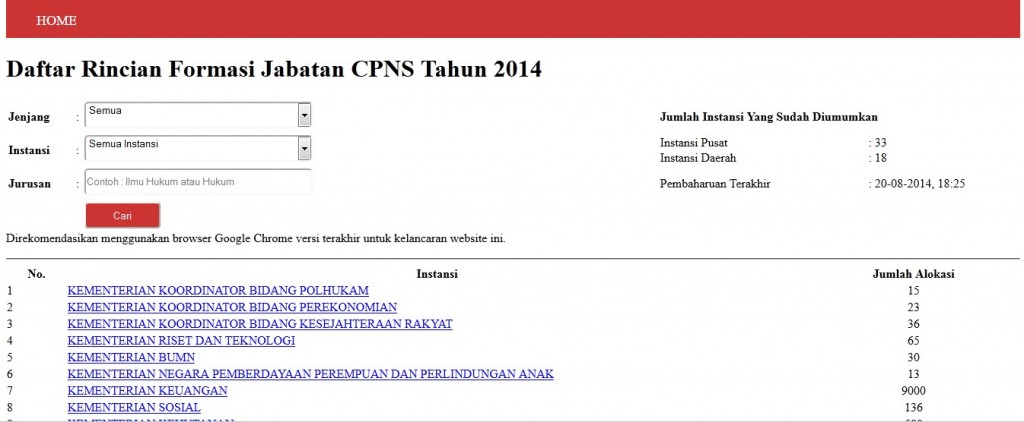 Daftar Rincian Formasi CPNS