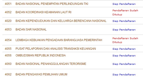 Daftar Instansi yang Sudah Menutup Pendaftaran CPNS