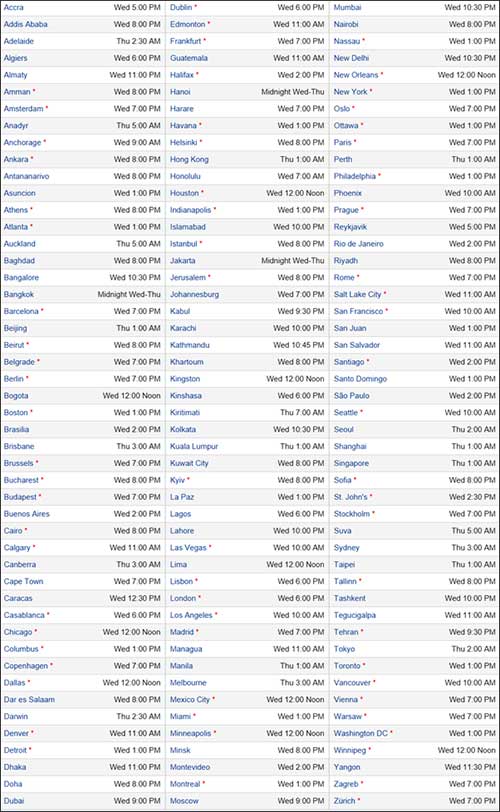 Jadwal Rilis iOS 8 di Tiap Negara