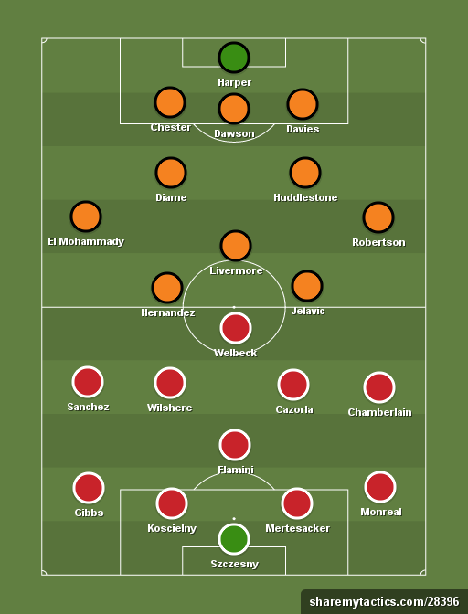 Prediksi Arsenal vs Hull City Starting