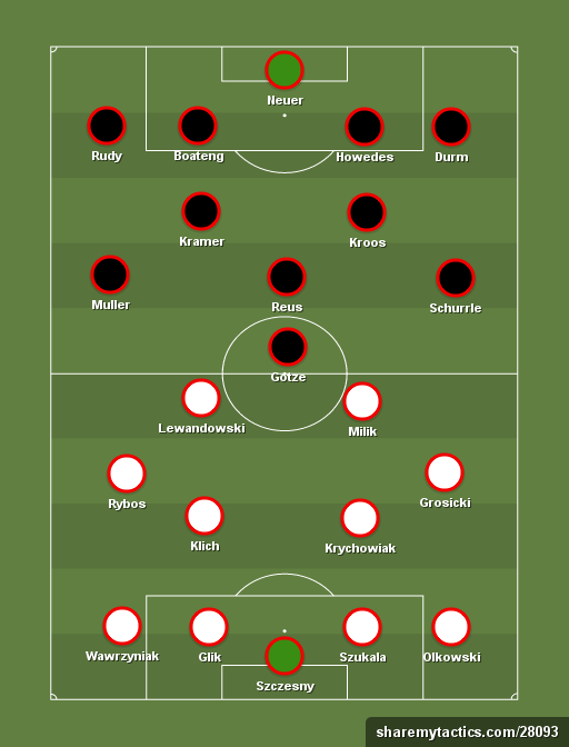 Prediksi Polandia vs Jerman starting XI