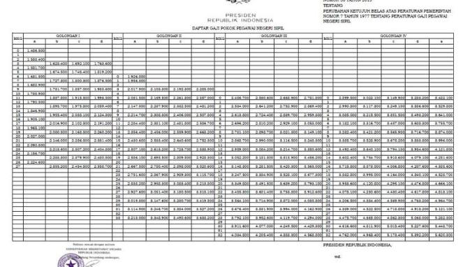 pp kenaikan gaji pns 2015